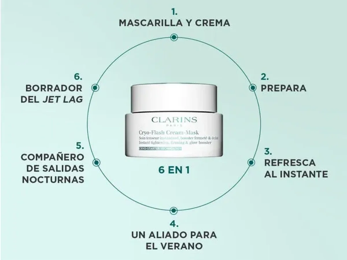 Clarins Cryo-Flash Cream-Mask: la mascarilla que congela el tiempo (y tu piel a -4 °C)